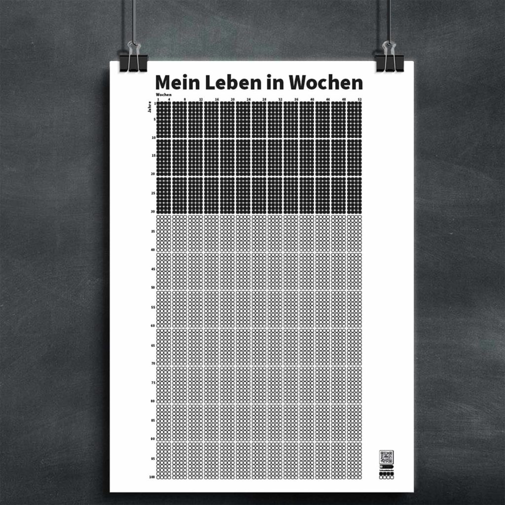 Der Lebenskalender - Resilienz-Akademie